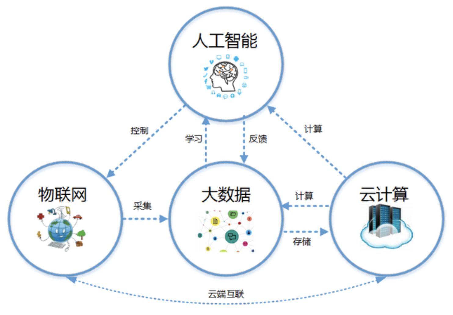 维保工程 第376页