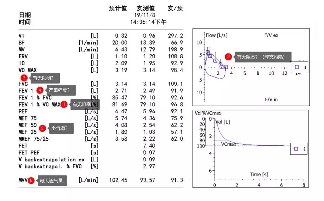 维保工程 第375页