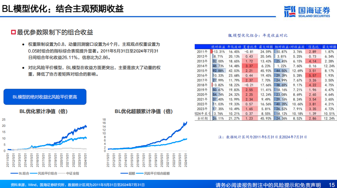 第1746页