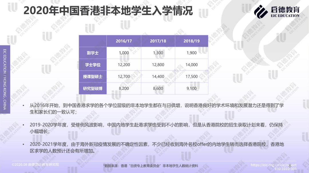 第1708页
