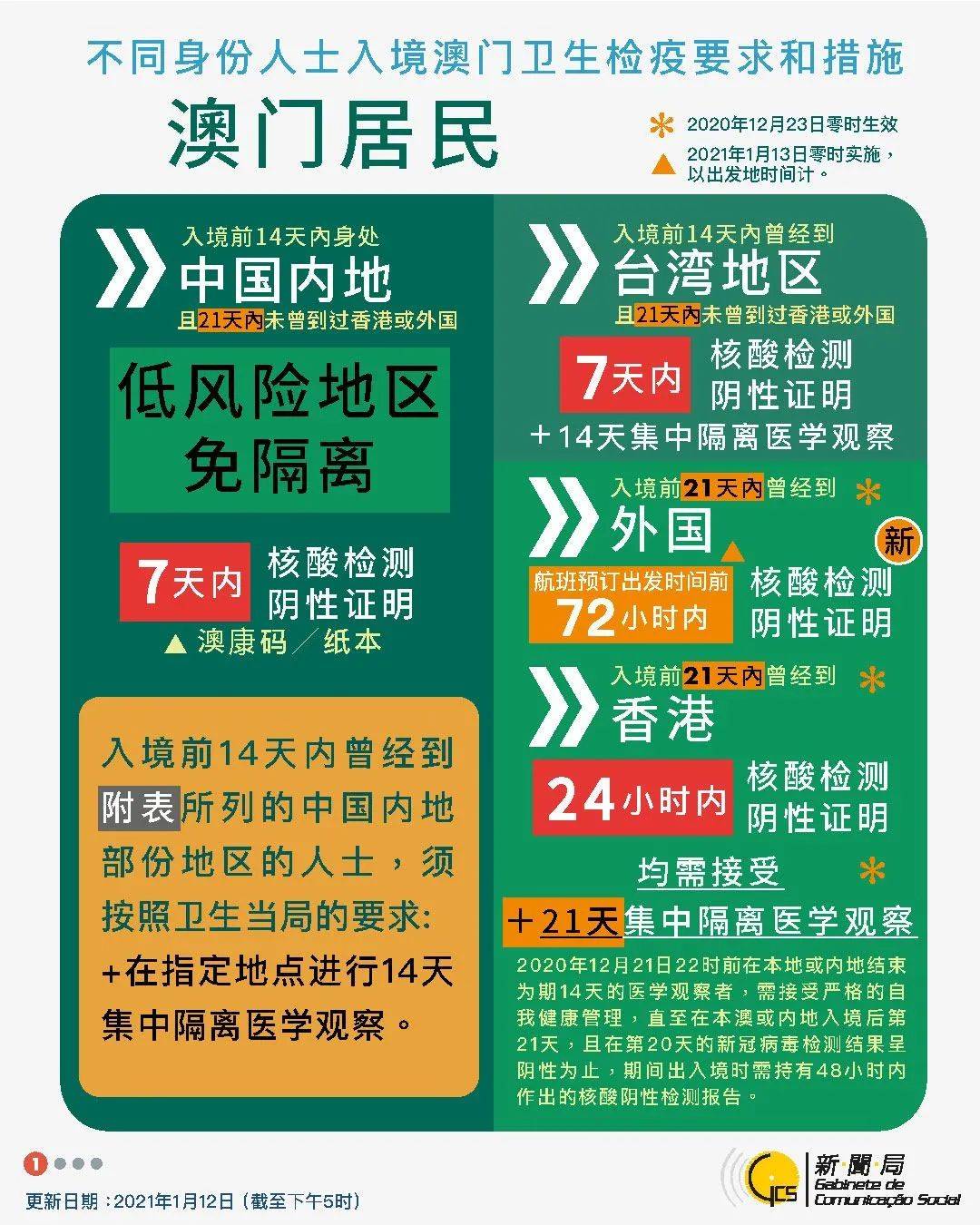 新澳今天晚上开奖结果中奖规则,全方位操作计划_DWD34.121响应版