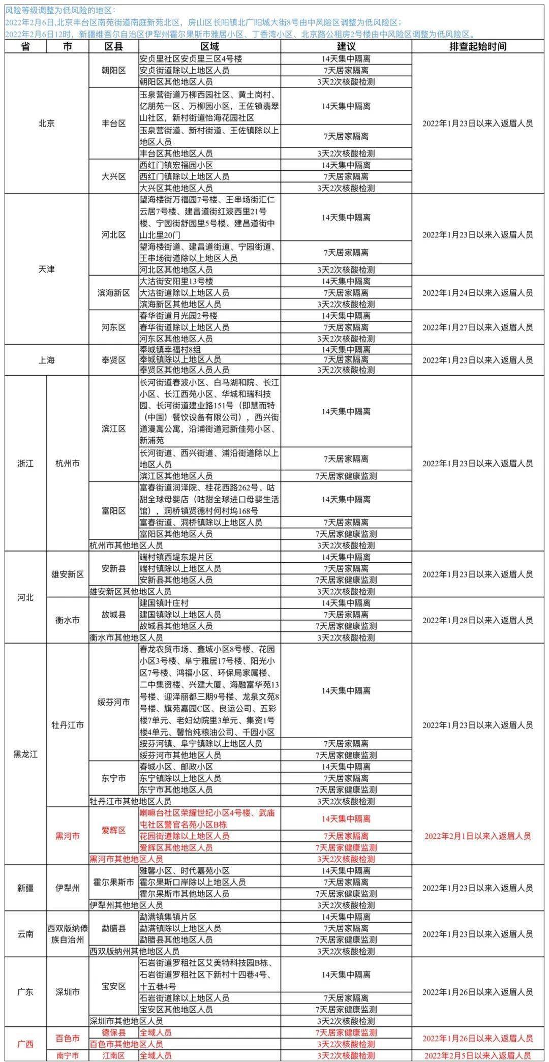 第1697页