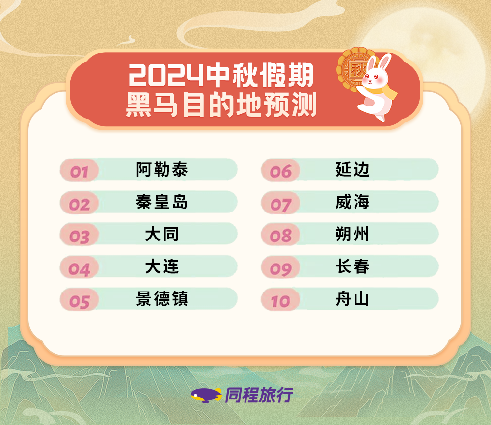 白小姐三肖三期必出一期开奖哩哩,全身心数据计划_KIU34.550复古版
