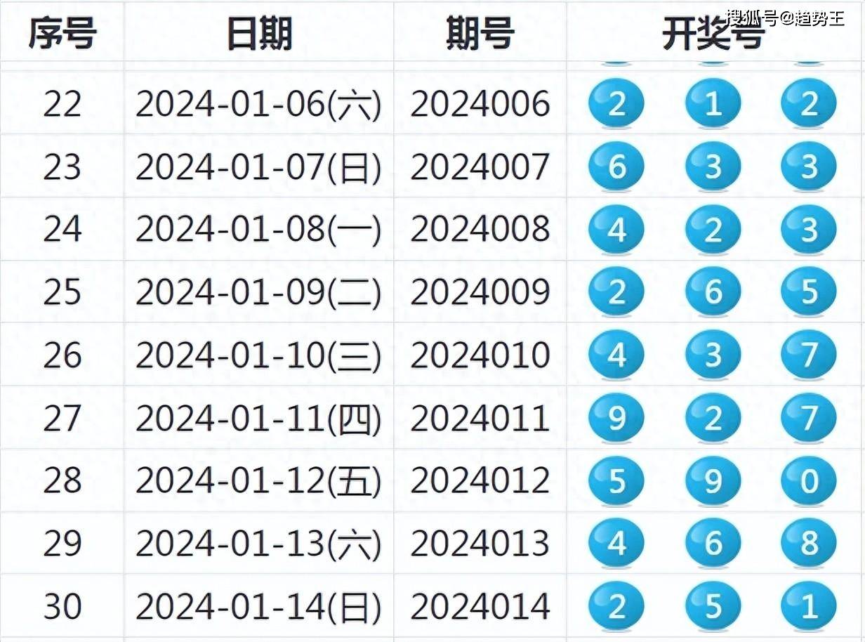 ww7766开奖结果查询一,实地观察数据设计_JLY34.188亲和版