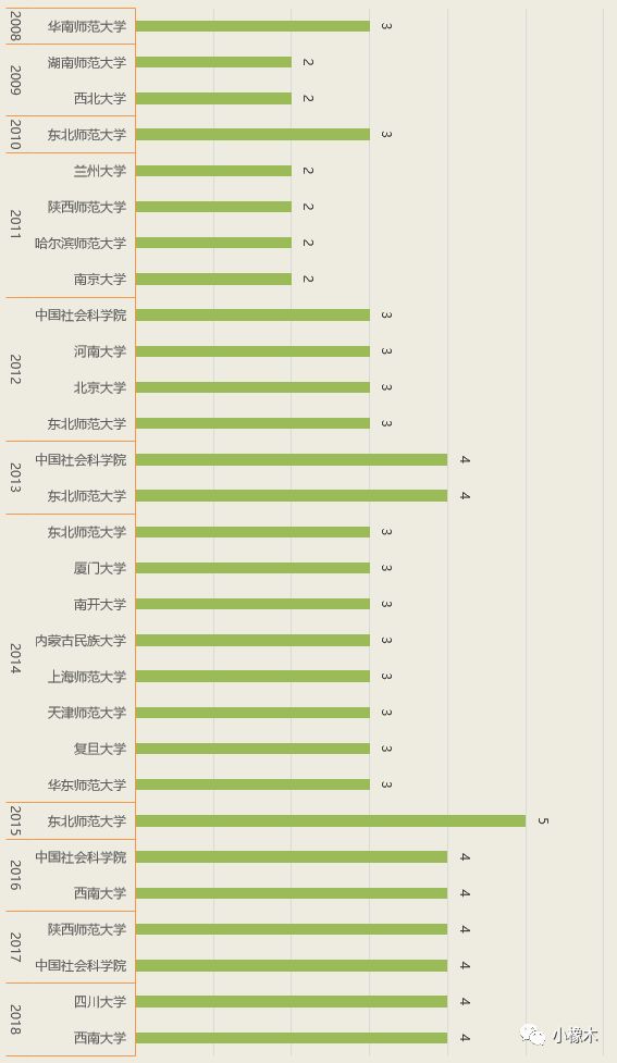 第1684页