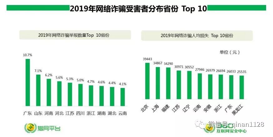 第1659页