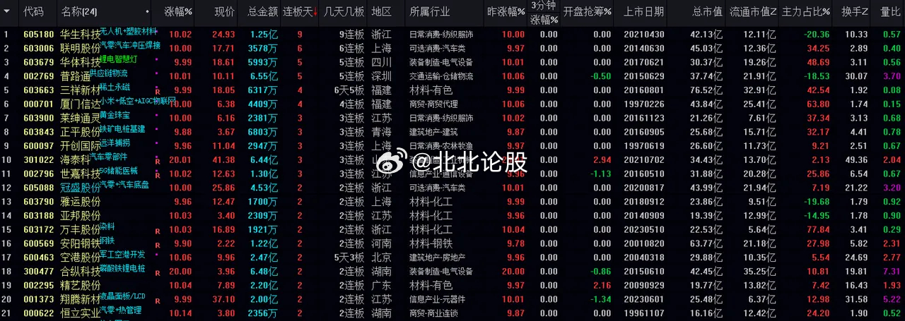 第1634页