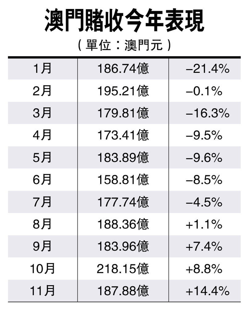 第1620页