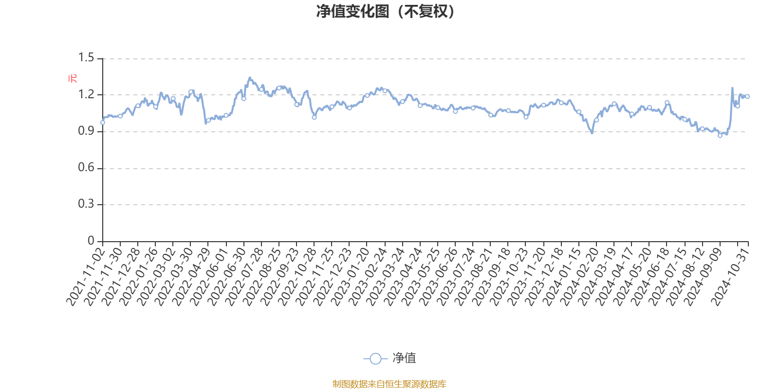 第1604页