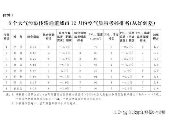 清苑最新新闻及其获取指南