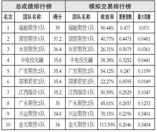 第1589页