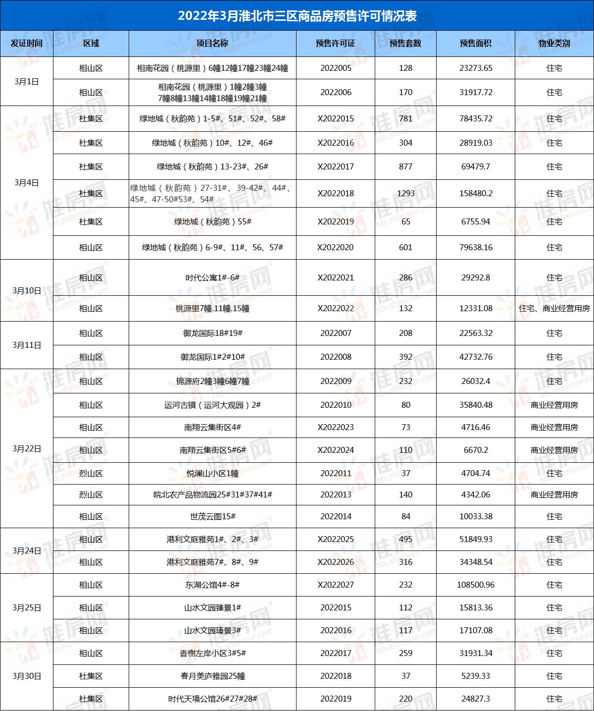 第1588页