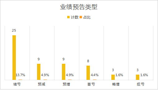 第1582页