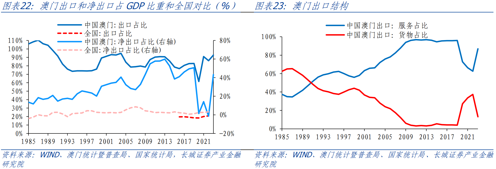 第1577页