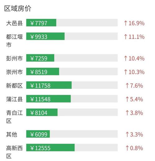 崇州最新房价，家的温暖故事与房价走势揭秘