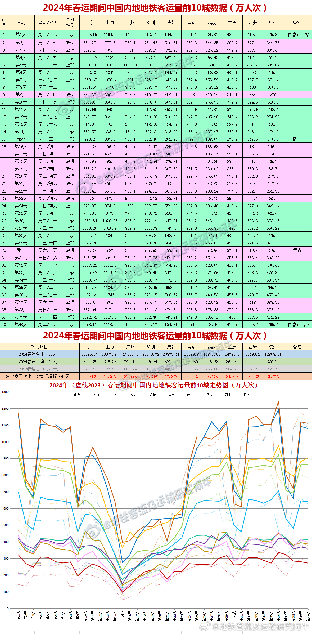第1568页