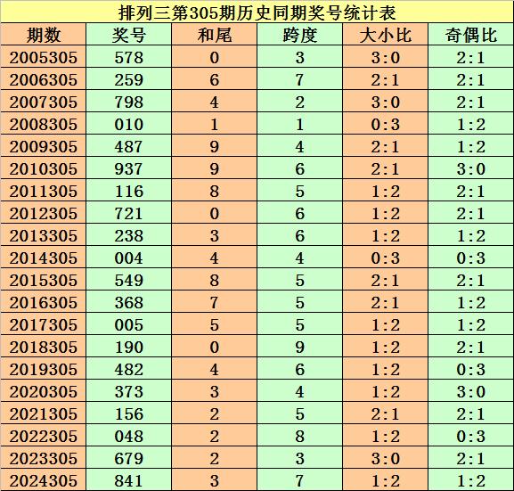 第1543页