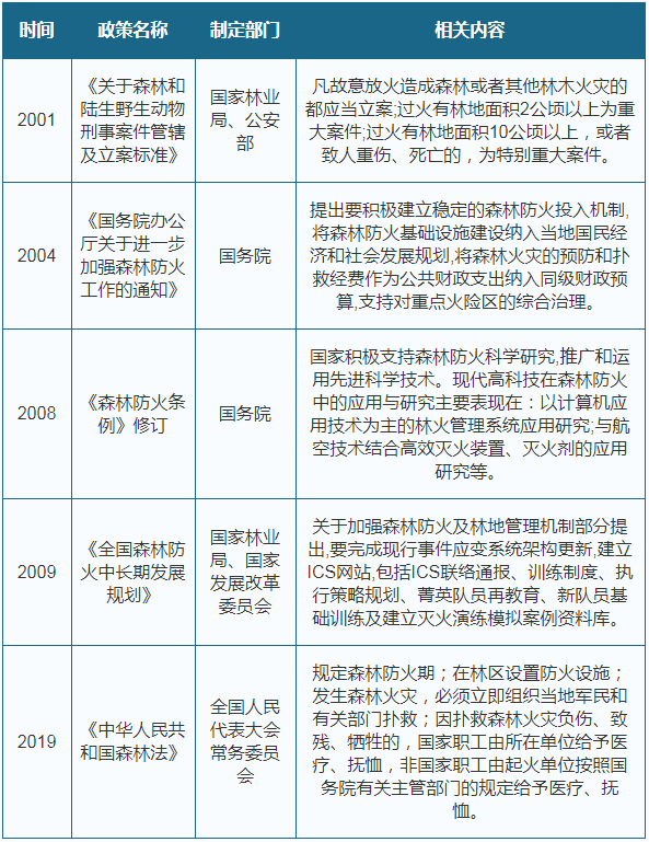 第1538页