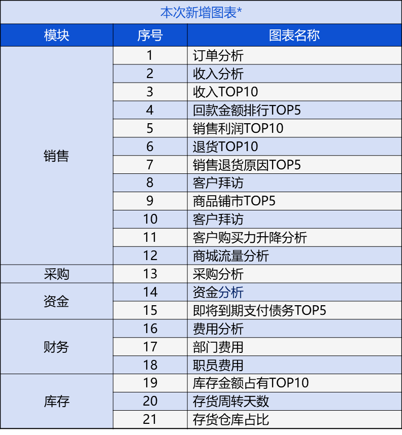 实验行业冷库 第325页
