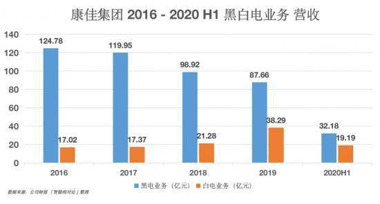 维保工程 第311页