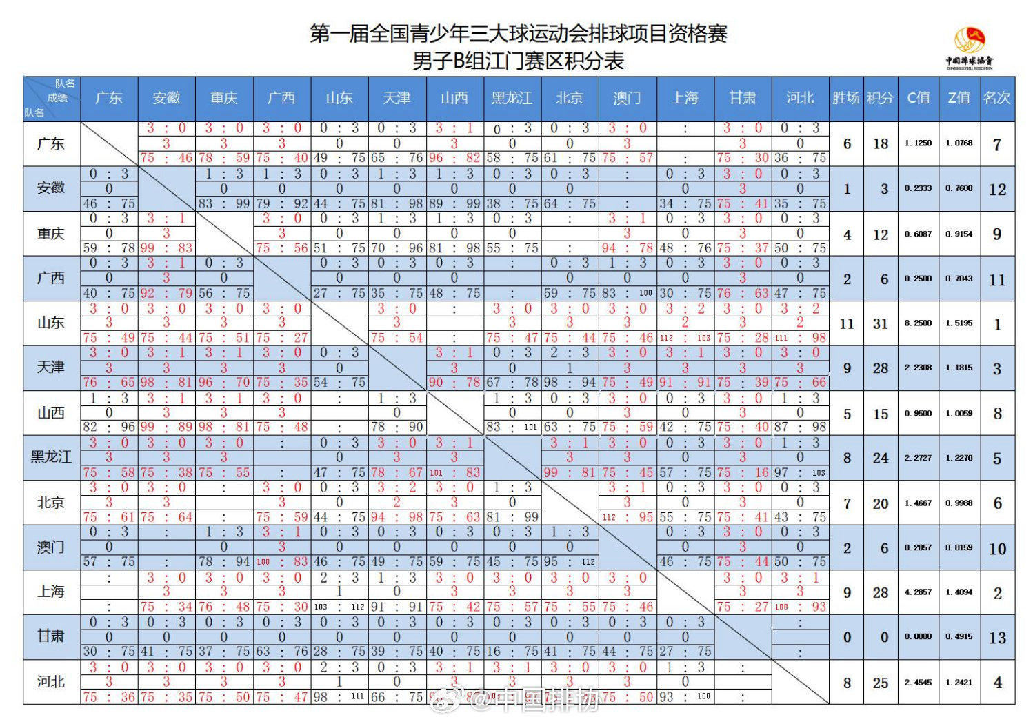 新澳门天天开奖澳门三十三,全方位操作计划_GGZ49.909家庭版