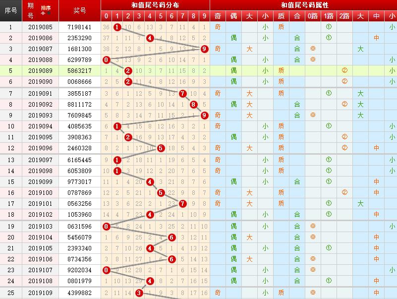 三中三论坛三中三资料,全面信息解释定义_ADS49.602云技术版
