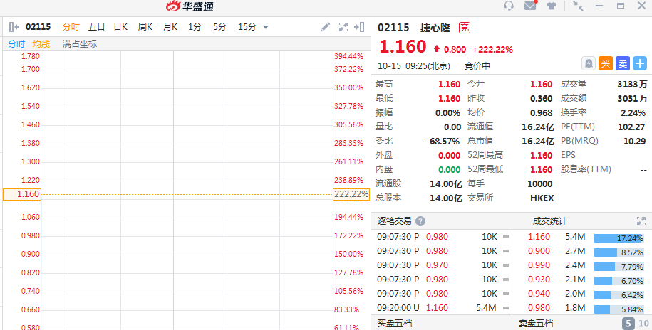 维保工程 第299页