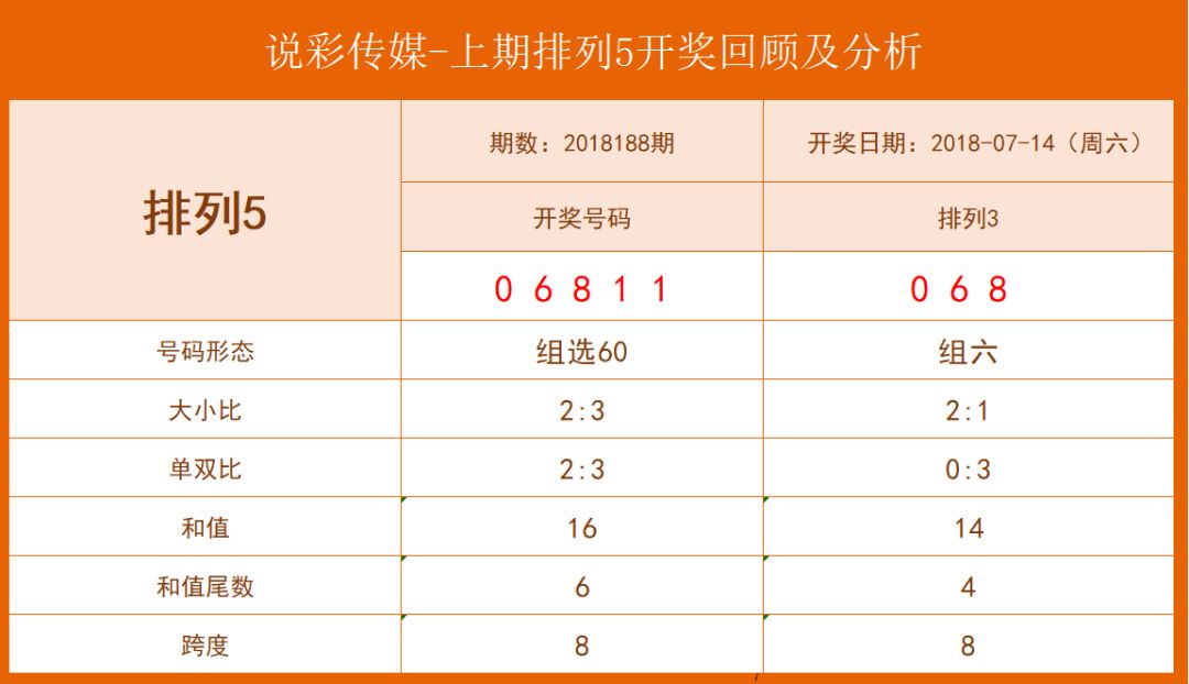 第1440页