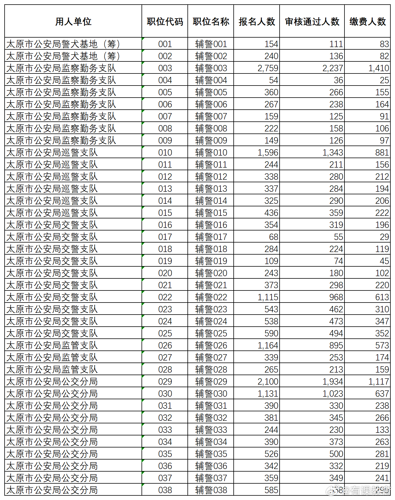 第1428页