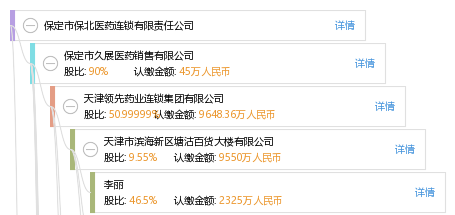 第1420页