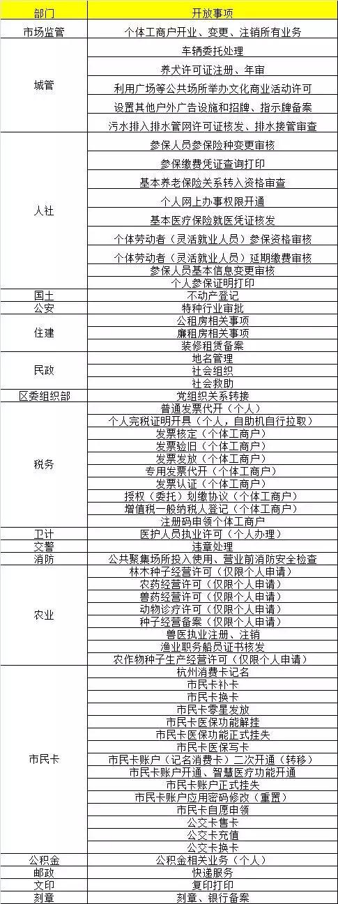 维保工程 第265页