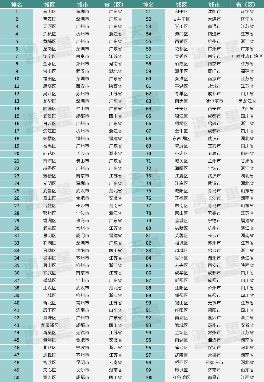实验行业冷库 第269页