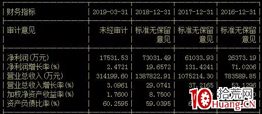 新闻中心 第261页