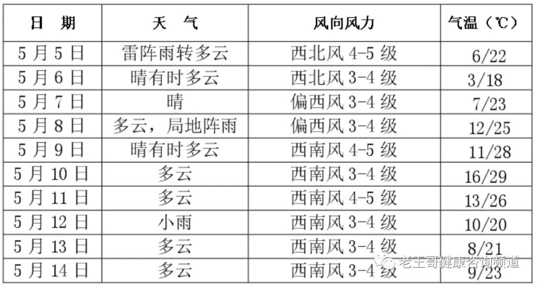 实验行业冷库 第258页