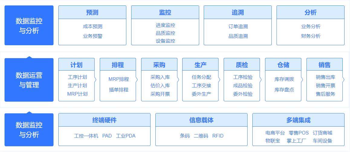 维保工程 第242页