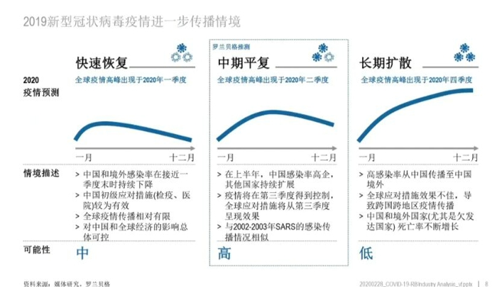 维保工程 第240页