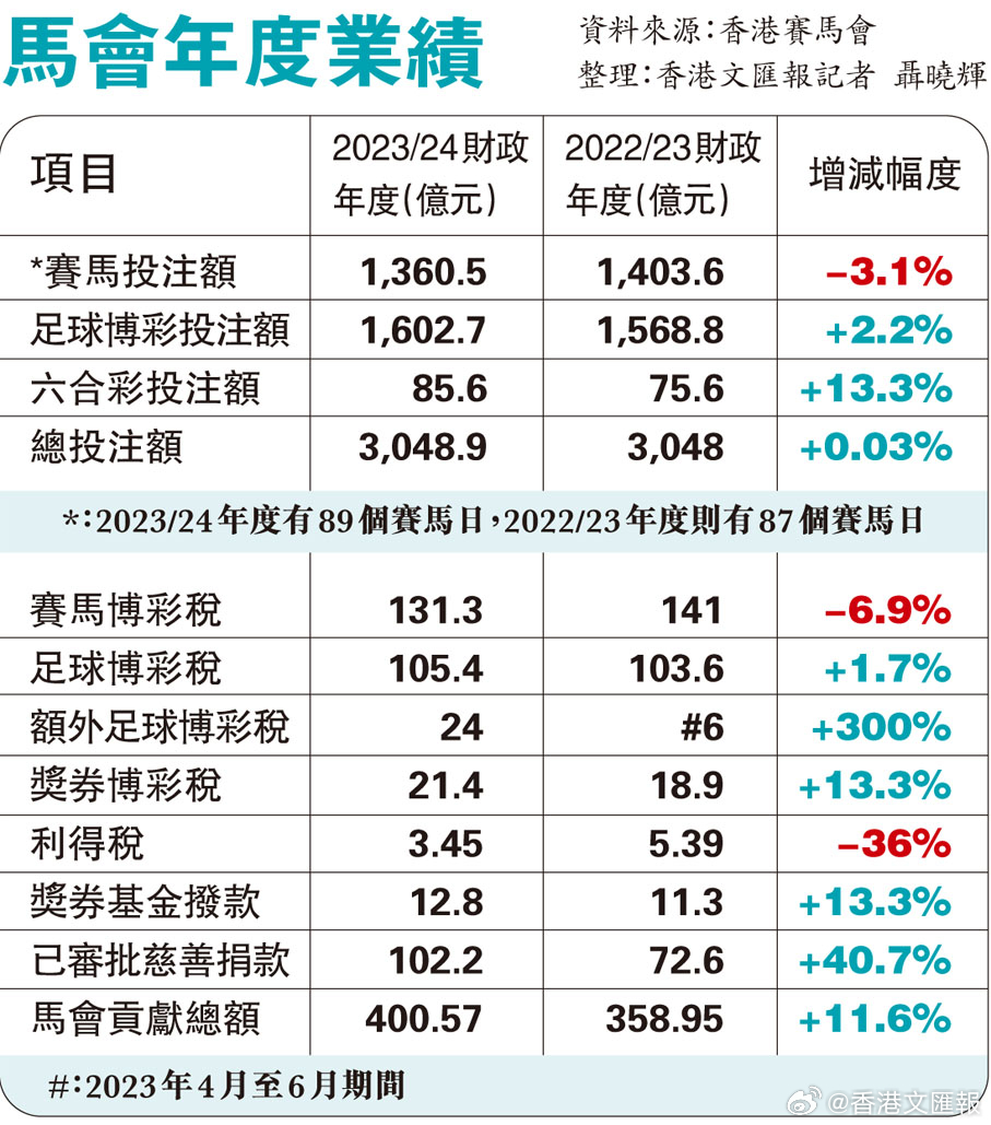 维保工程 第239页