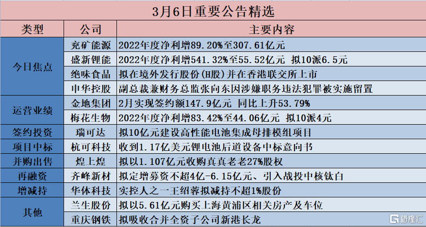 维保工程 第236页