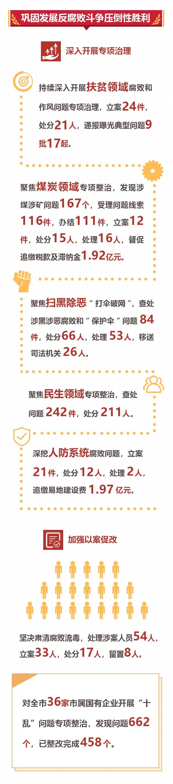实验行业冷库 第244页