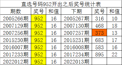 维保工程 第211页