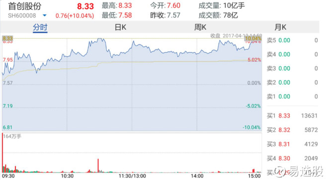 第1031页