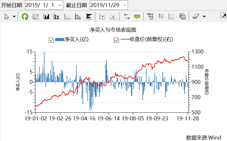 第950页