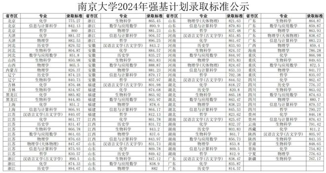 第922页