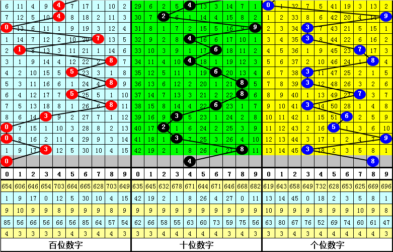 第901页