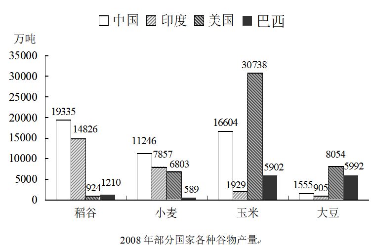 第898页