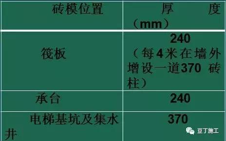 第813页