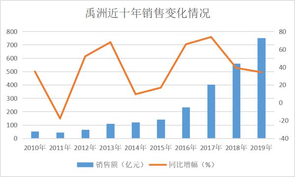 产品展示 第163页