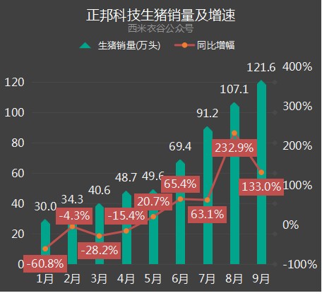 第797页