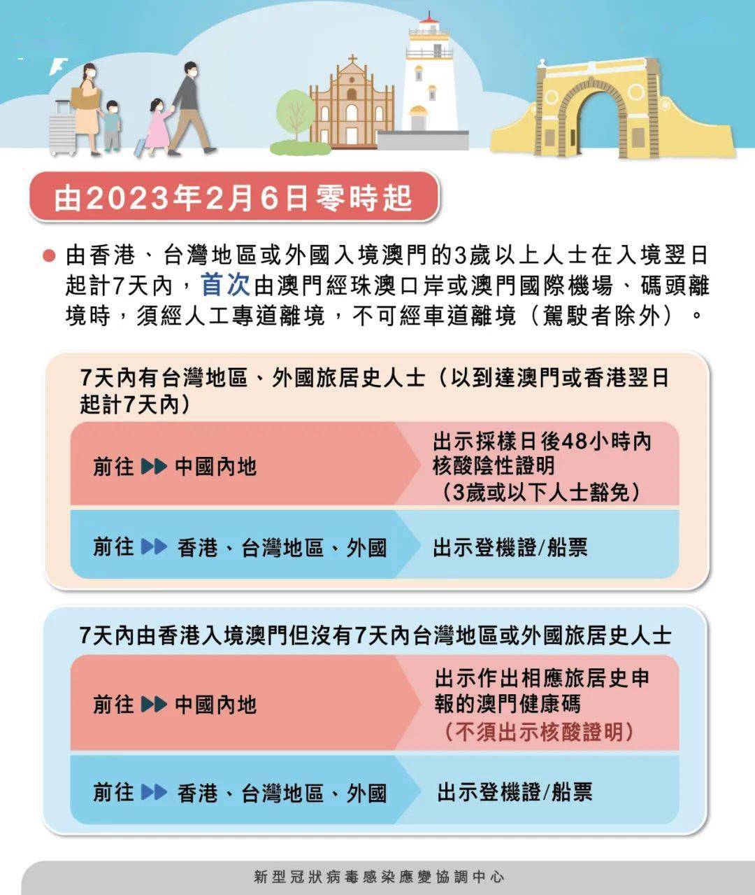 第791页