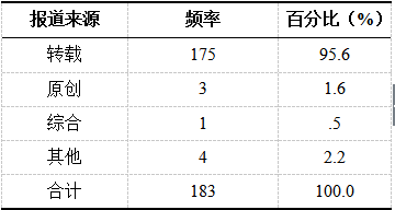 第787页